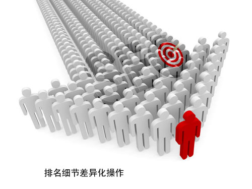 石家莊網(wǎng)站建設：排名細節(jié)差異化操作
